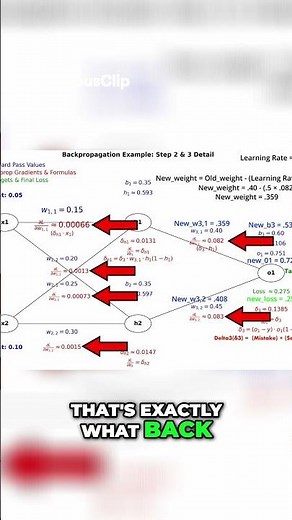 AI Learning Explained: The Basketball Analogy