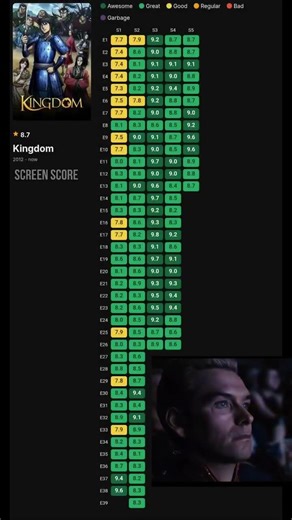 The Greatest General Under the Heavens ☁️ #kingdom #anime #edit #shorts