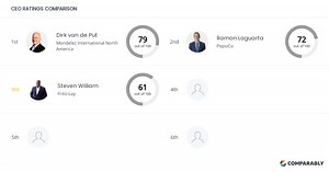 Frito-Lay Competitors