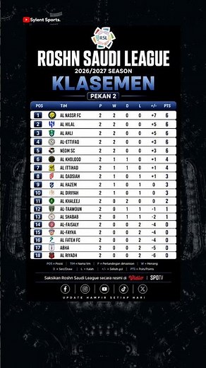 Klasemen RSL Pekan 2 2026/2027 🔥 Al Nassr di Puncak! | Saudi Pro League Standings