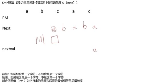 KMP算法（next和nextval数组求解）