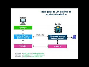 EEL770 - 41 - Network File System (NFS)