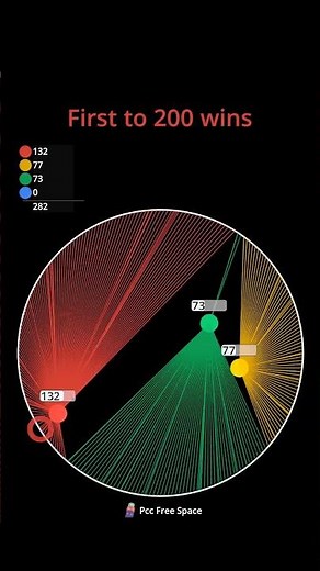 Connection Race part 151