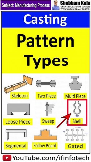 Follow Board Pattern and Shell Pattern in Casting | Manufacturing Process | Shubham Kola