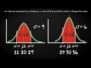 4.6 Normal distribution: probability calculations | Basic Statistics | Probability Distributions