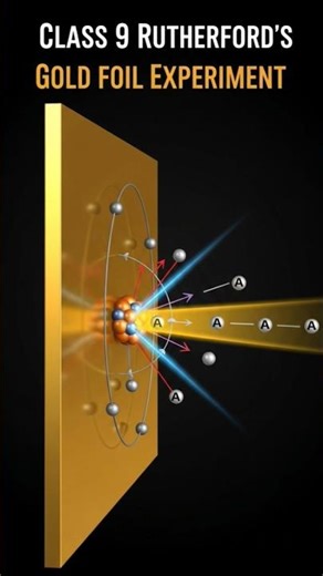 Rutherford model of atom ⚛️|Class 9|Structure of atom | #class9 #chemistry #viral #science #trending