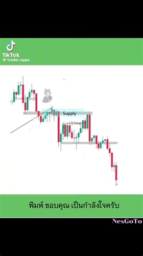 วิดีโอของ NesGoTo (@nes.go.to) พร้อมเพลง เสียงต้นฉบับ - DJ R SR
