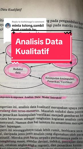 Langkah Analisis Data Penelitian Kualitatif Model Interaktif