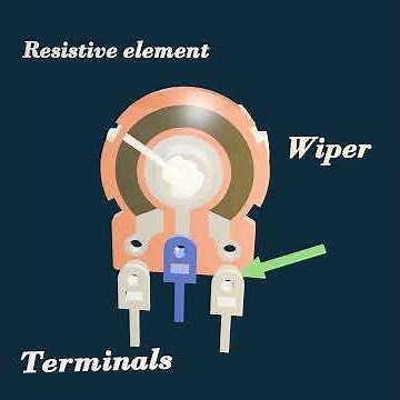 Parts of Potentiometer| Potentiometer explained