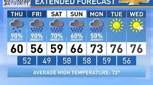 Flash flood watch issued for portions of Maryland