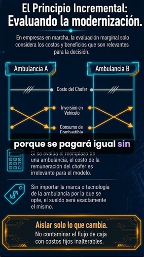 El Secreto de la Evaluación Incremental: ¿Qué Cambia Realmente en tu Negocio? 📈💰