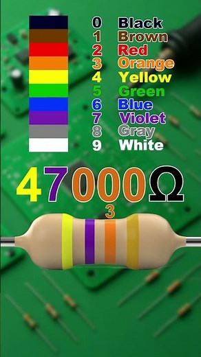 Read 5% Resistor Color Codes. #electronics
