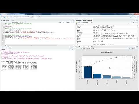 Gráfico de Pareto no R