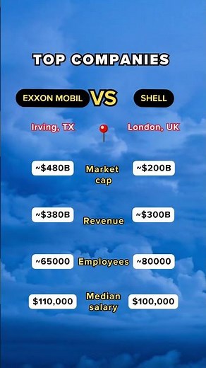 Oil Giants: ExxonMobil vs. Shell - Energy Titans Compared!