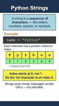 Python Strings Explained #python #shorts #pythonprogramming #coding #programming #learning #cs