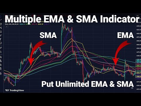 Multiple EMA And SMA Indicator | How To Create Multiple Indicators