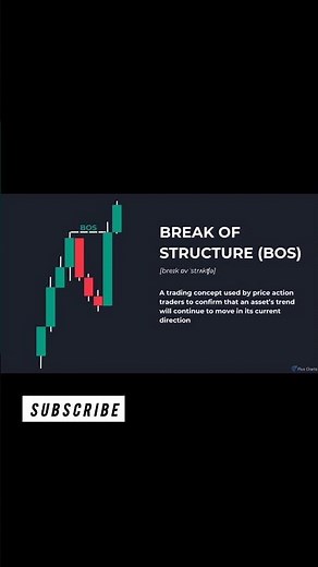 Break of Structure Explained 🔥 | Master Market Shifts Like a Pro