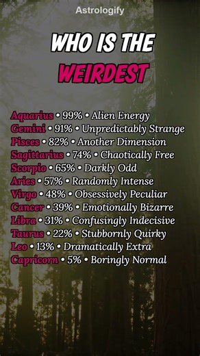 Who is The Weirdest #zodiac #zodiacsigns #astrology #horoscope #tarot #astrologify