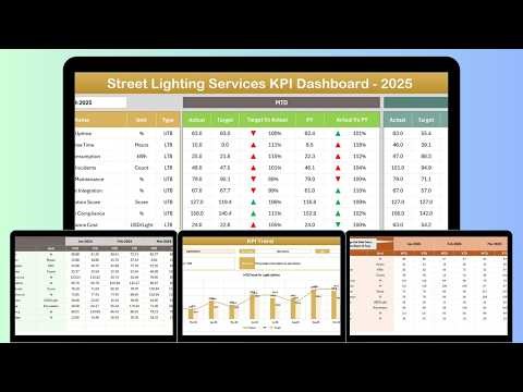 Street Lighting Services KPI Dashboard in Excel