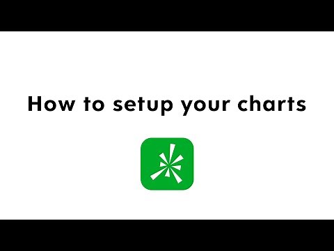 How to setup your charts for swing trading (Thinkorswim)