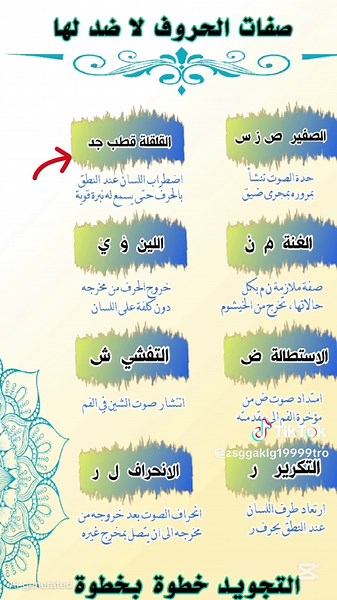 صفات الحروف في القرآن الكريم