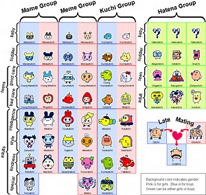 Tamagotchi Connection Anniversary