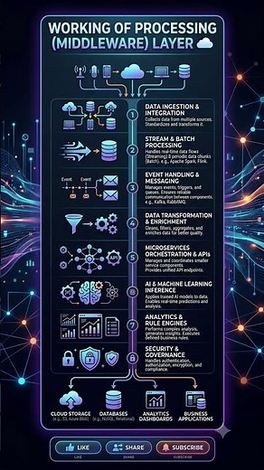 🌐The Intelligence Behind Every IoT Network
