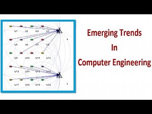 NS3 Network Simulator - Build Wireless Topology