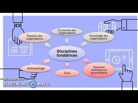 comprendre le management en quelques minutes