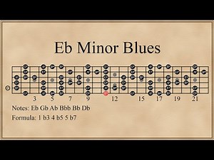 Eb Minor Blues Scale