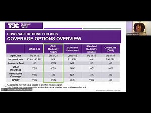 Tenncare for Kids and EPSDT 101