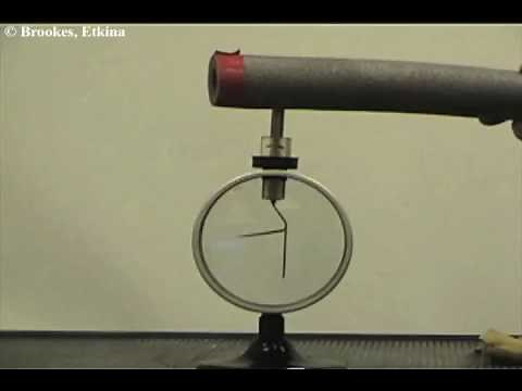 Charging an electroscope by touching it with a charged rod