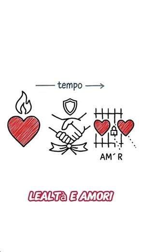 The Evolution of the Word “Romance” Through History