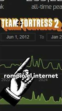 The LAST TIME Team Fortress 2 broke the internet