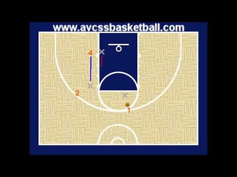 Up Screen Animated Example - Youth Basketball Drill