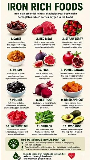 Top 12 Iron-Rich Foods to Boost Hemoglobin Naturally | Best Foods for Iron Deficiency