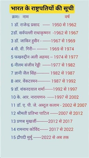 भारत के राष्ट्रपतियों की सूची #gk #exampreparation #gs