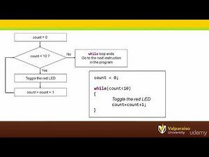 031 ACTION What Is a WHILE Loop - Microcontrollers and the C Programming Language