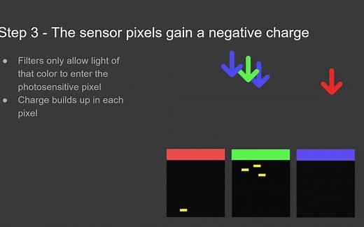相机和扫描仪上的CCD和CMOS传感器如何工作