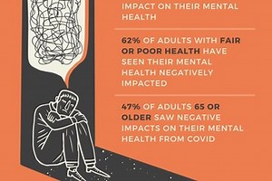 HEAL - The counselling app