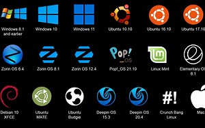 在不同操作系统中将语言设置为阿拉伯语会发生什么？