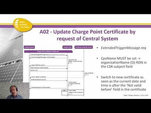 OCA Webinar - OCPP 1.6-J Security Whitepaper