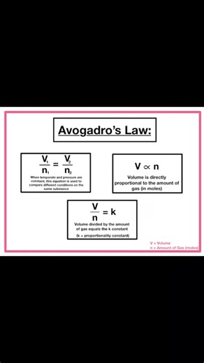 Force of attraction/repulsion between charges | Physics, Mathematics and Chemistry Online Academy