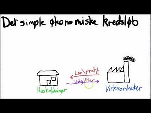 Det simple økonomiske kredsløb