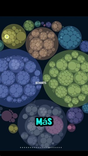 Apache ECharts 6: The update that transforms your dashboards #dev #charts #shorts