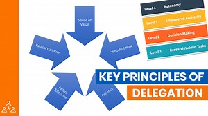 The Key Principles of Effective Delegation | Growth Idea