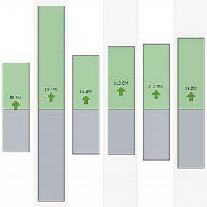 分析によって重要な詳細を明らかにすることで、キャッシュフロー管理を支援する方法