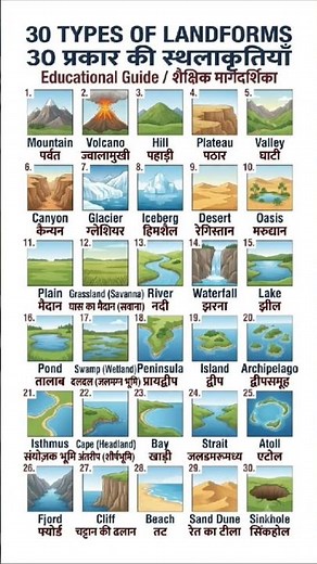 30 Types Of Landforms| All Landforms Name With Pictures| #landforms #shorts #shortsfeed #landforms
