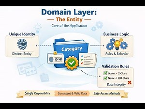 25- Domian Driven Design ( DDD ) : 1-Entity الكيان