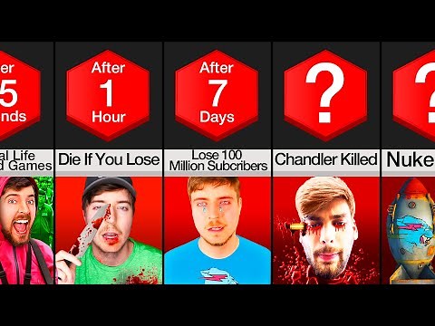 Timeline: What If MrBeast Turned Evil?